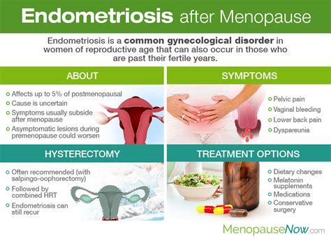 endometriosis symptoms after menopause